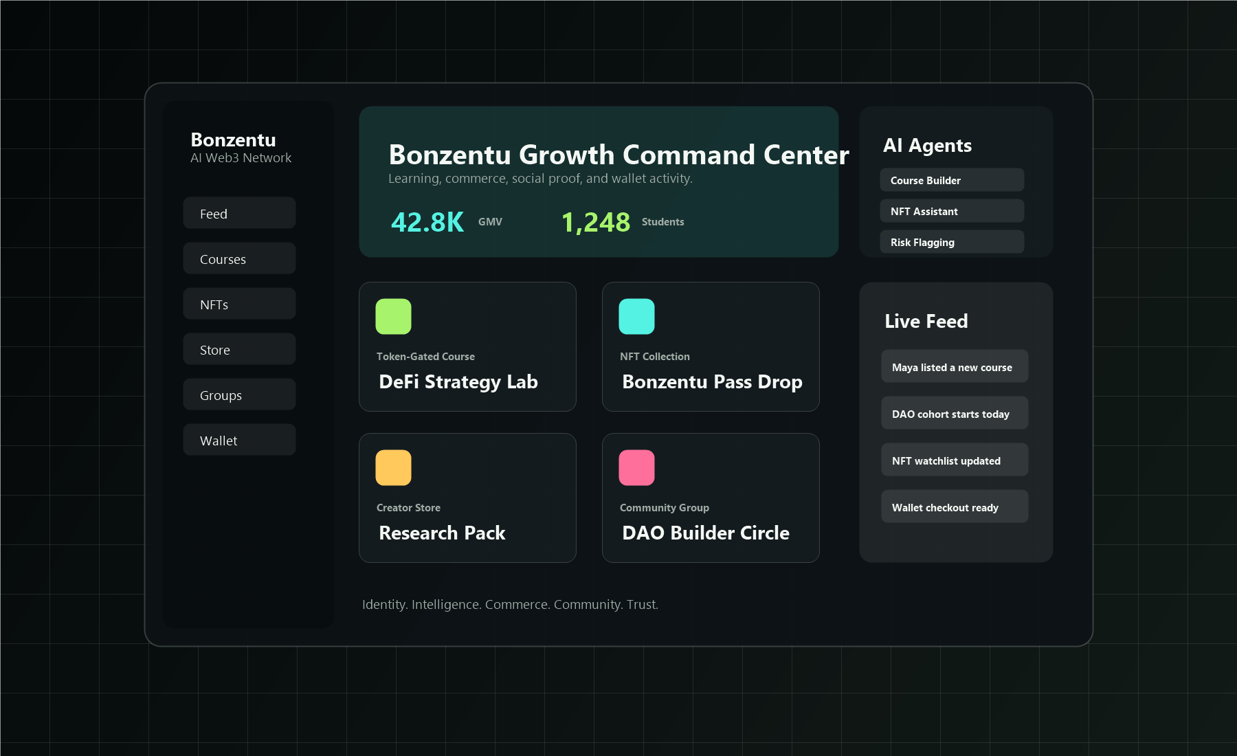ProofNet Academy website preview